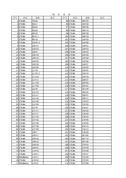 常用钢材规格表