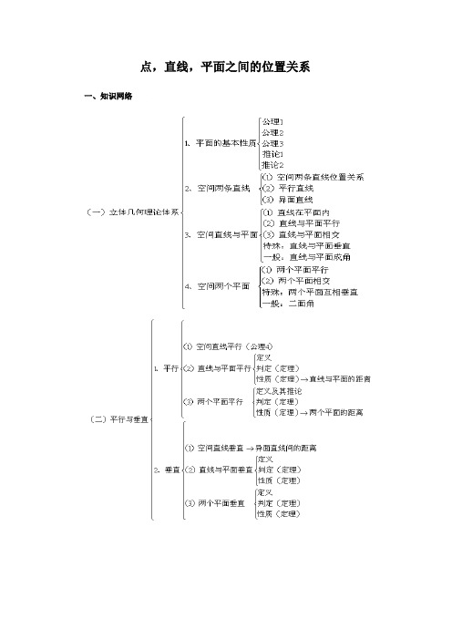 点直线平面之间的位置关系知识总结