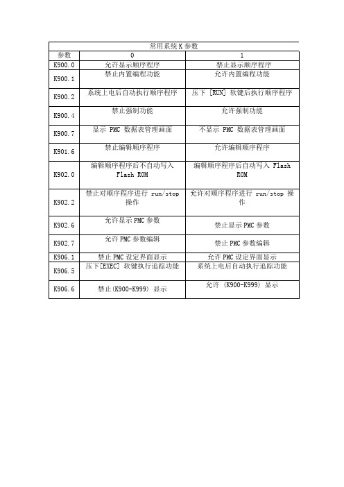 FANUC常用系统K参数