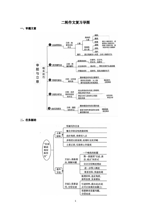 高考语文作文复习导图