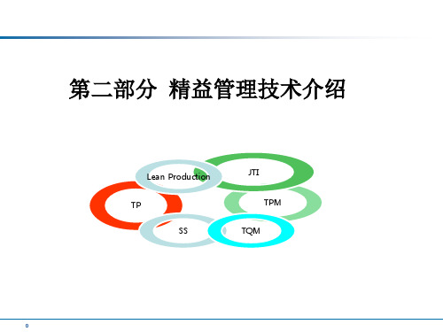 精益管理讲义版 - 第二部分