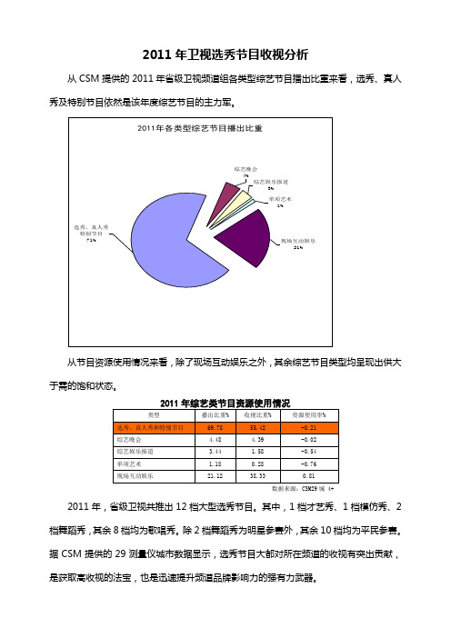 2011年卫视选秀节目收视分析