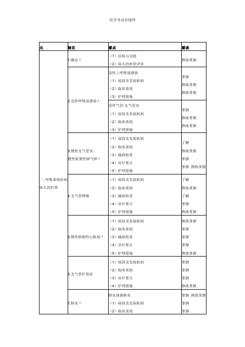 2015主管护师考试大纲【内科护理学知识点】