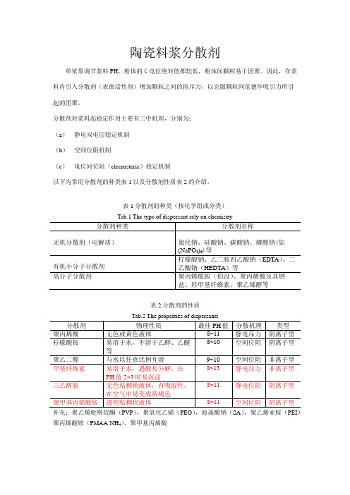 陶瓷浆料分散剂