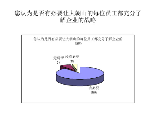 战略问卷