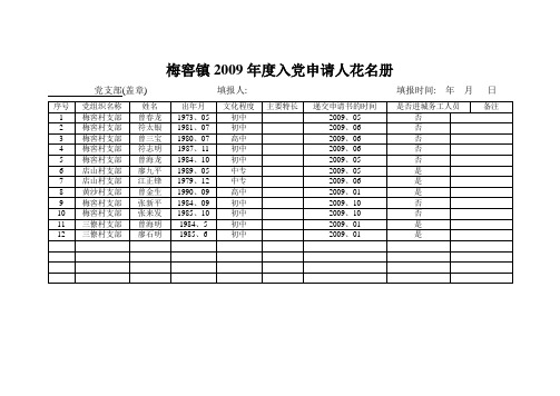 梅窖镇2009年度入党申请人花名册