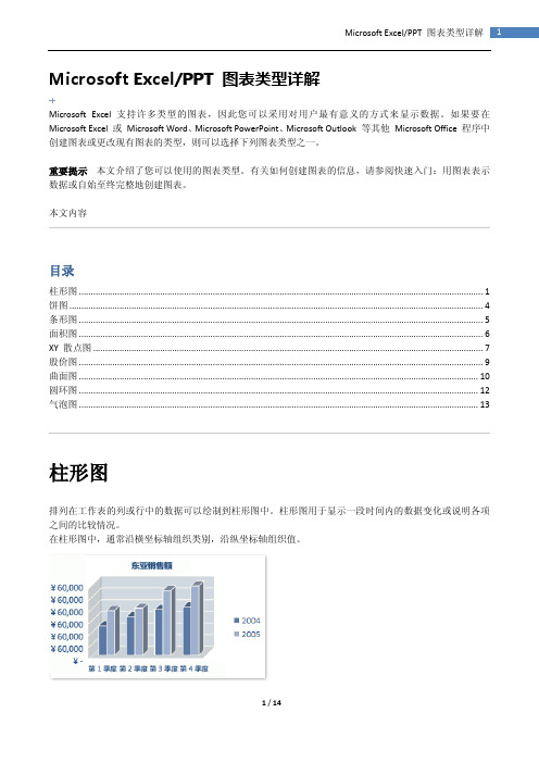 Microsoft Excel PPT 图表类型详解