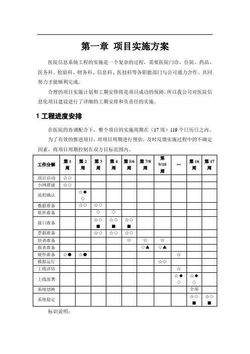 医院信息系统工程 软件项目实施方案