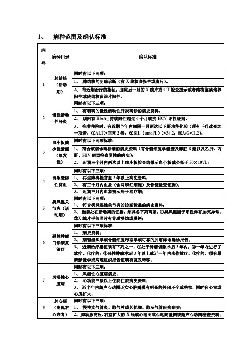 病种范围及确认标准