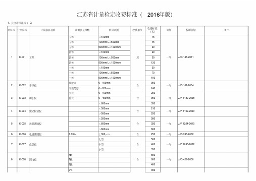 江苏省计量检定收费标准版