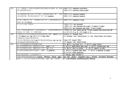 英语年份日期和时间的表达