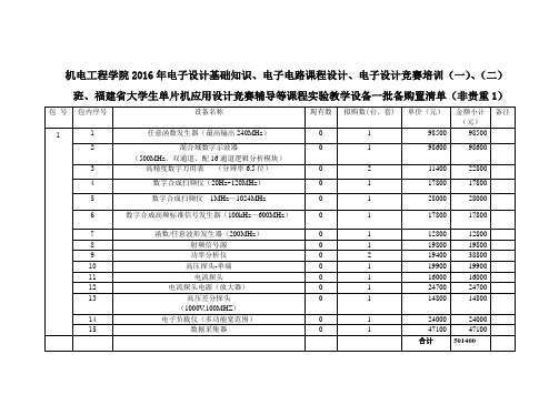 机电工程学院2016年电子设计基础知识、电子电路课程设计、