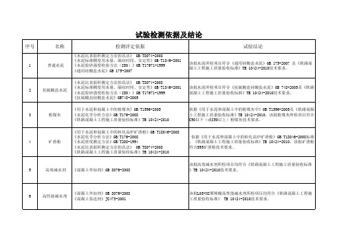 2011年最新试验检测评定依据及结论