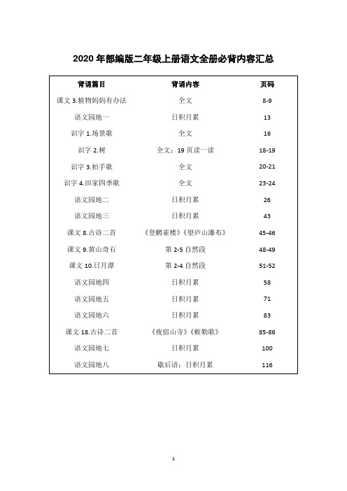 部编版二年级上册语文全册必背内容汇总