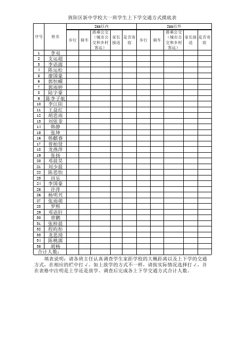 2014秋学生上放学交通方式调查表