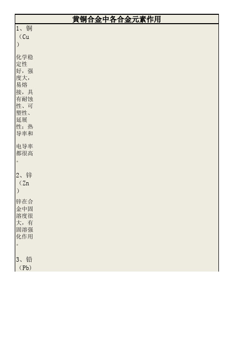 铜合金元素作用简介