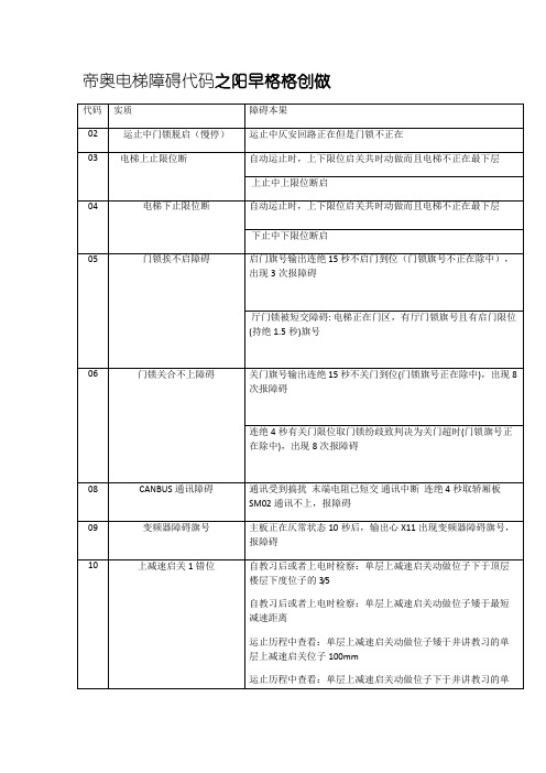 帝奥电梯故障代码
