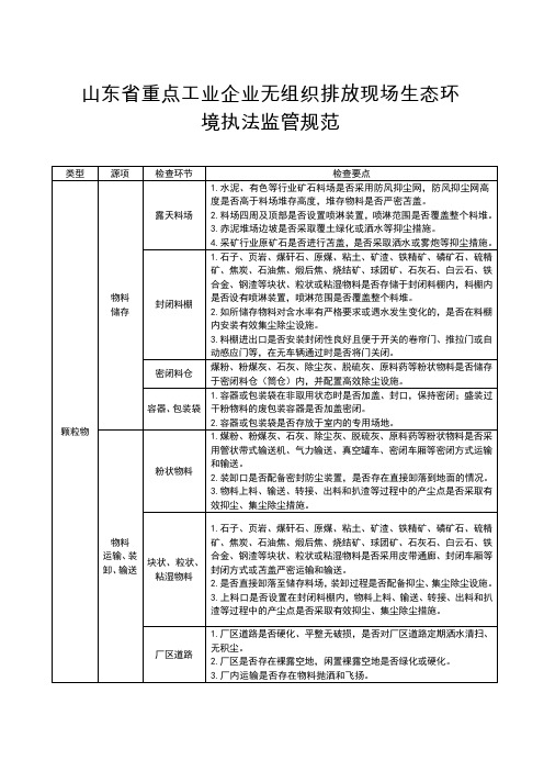 山东省重点工业企业无组织排放现场生态环境执法监管规范