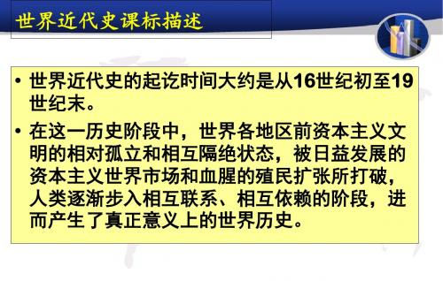 世界近代史专题复习-PPT文档资料