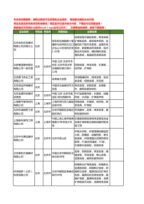 新版全国烤漆龙骨工商企业公司商家名录名单联系方式大全60家