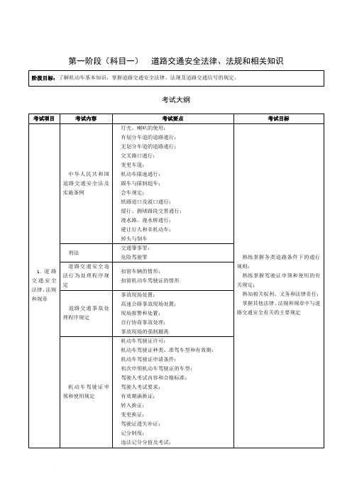 《机动车驾驶培训教学与考试大纲》----科目一-科目三