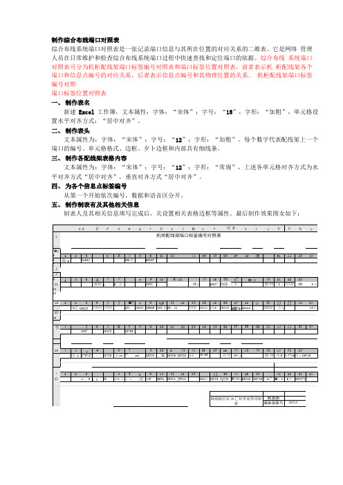 综合布线工程信息点端口对应表的绘制