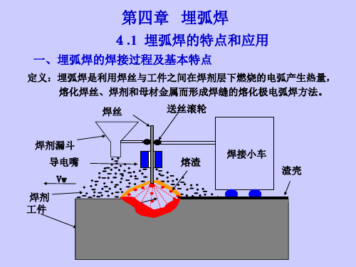 第四章 埋弧焊