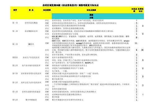 级 农业信息技术考核知识点