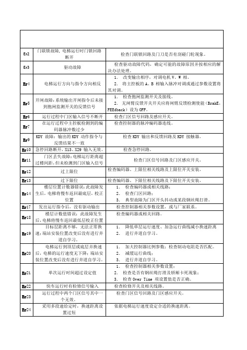 蓝光故障代码及处理方法