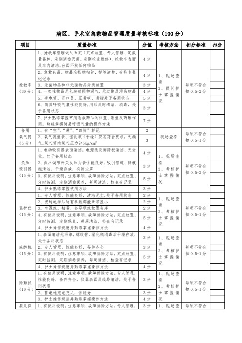 病区急救物品管理质量考核标准