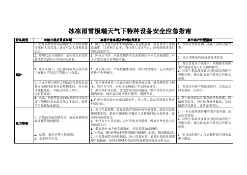 冰冻雨雪极端天气下特种设备安全应急指南