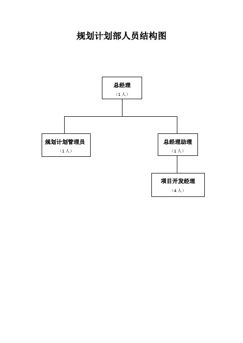 规划计划部人员编制