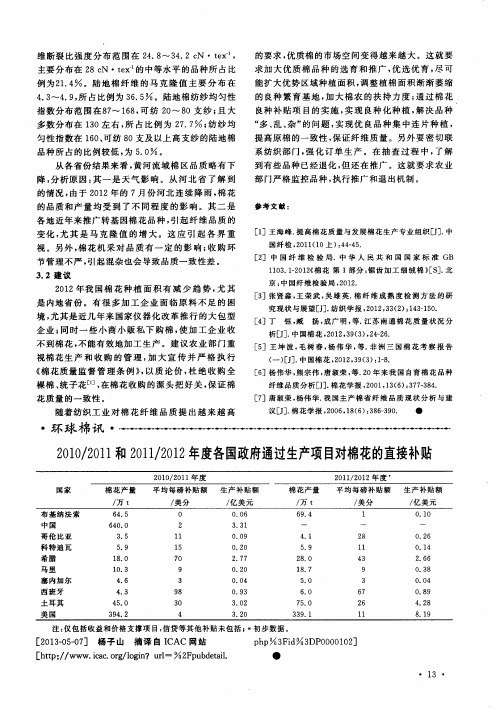 2010／2011和2011／2012年度各国政府通过生产项目对棉花的直接补贴