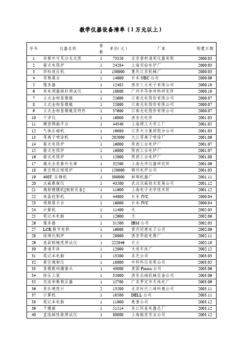 教学仪器设备清单(1