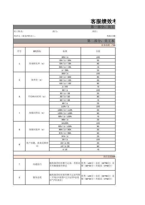 客服绩效考核表