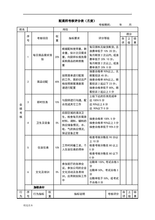 餐厅配菜师绩效考核表