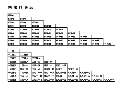 小学一年级、二年级、三年级乘法口诀表