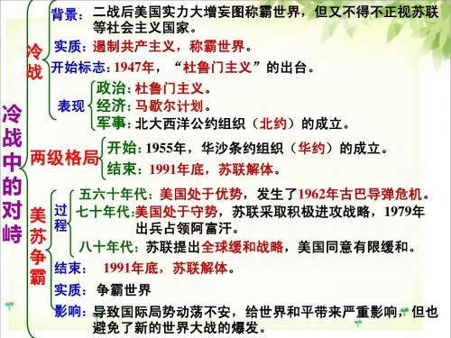 九下15.16当今世界的政治经济格局