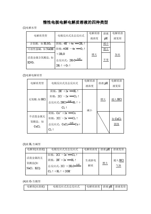 惰性电极电解电解质溶液的四种类型