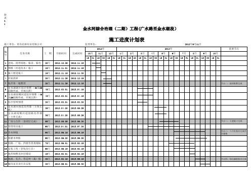 金水河综合治理绿化景观工程进度计划表2