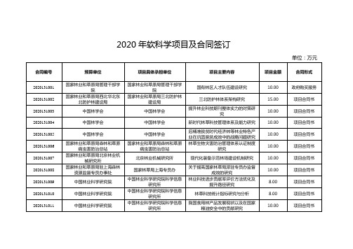 2020年软科学项目及合同签订