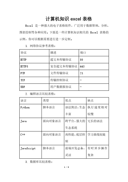 计算机知识excel表格