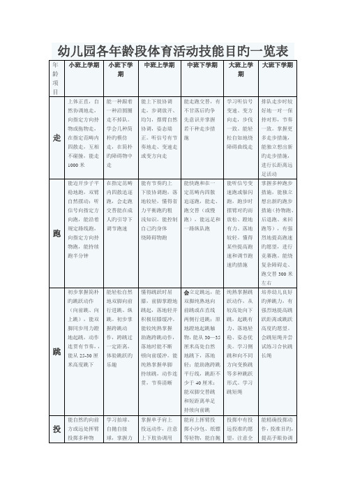 幼儿园各年龄段体育活动技能目标一览表