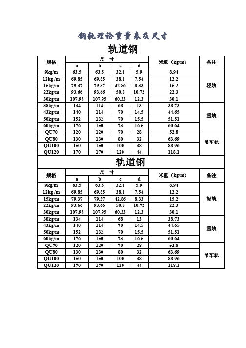 钢轨理论重量表及尺寸