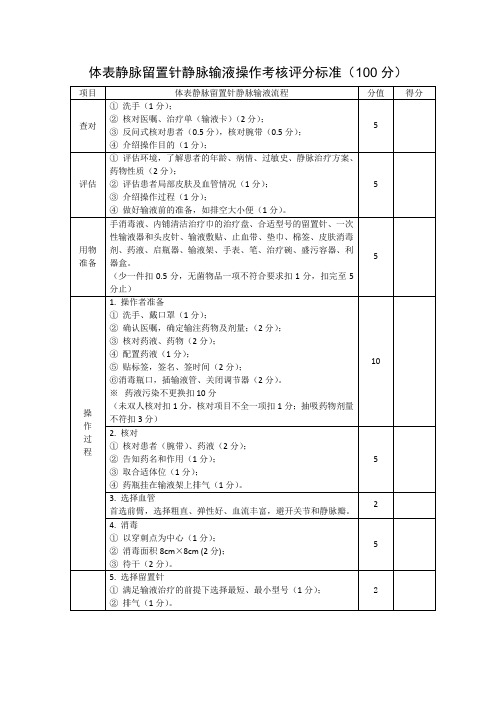 体表静脉留置针静脉输液操作考核评分标准