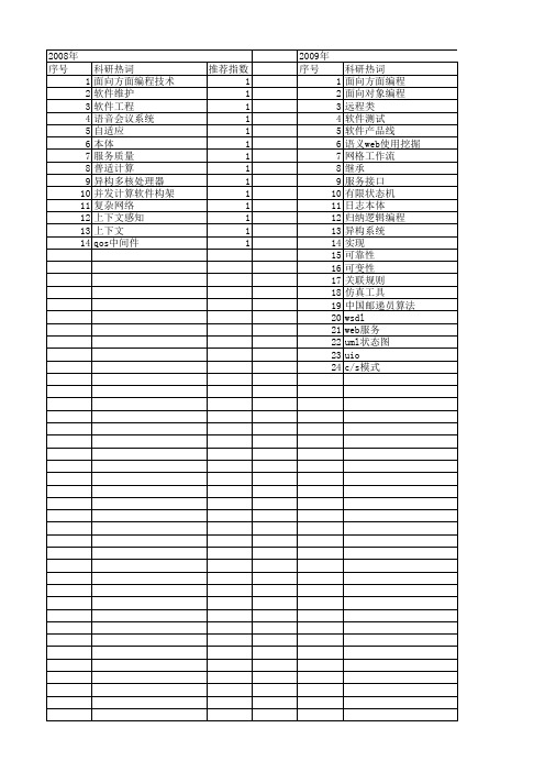 【计算机科学】_编程系统_期刊发文热词逐年推荐_20140726