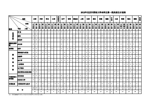2012年本科一批次分省市专业计划