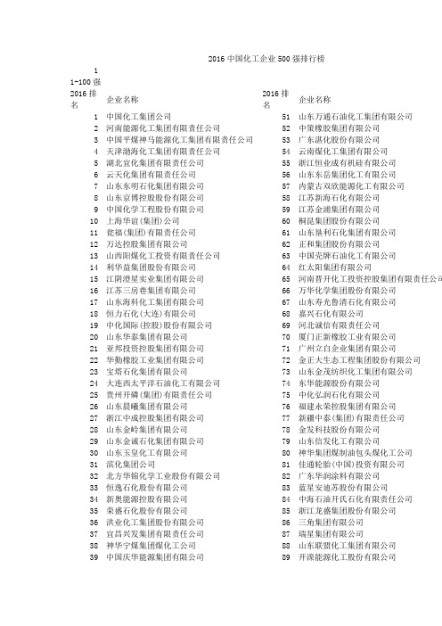 2016年中国化工企业500强名单