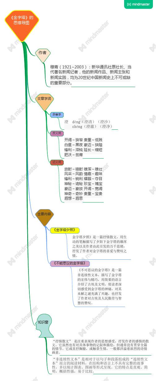 新编人教版小学语文五年级下册第20课《金字塔》的思维导图