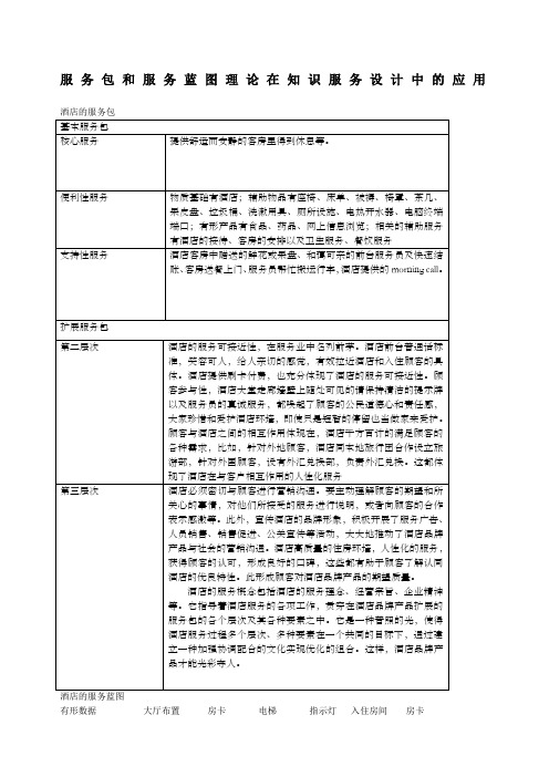 服务包和服务蓝图理论在知识服务设计中的应用